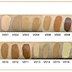 Private Label Face Makeup Foundation
